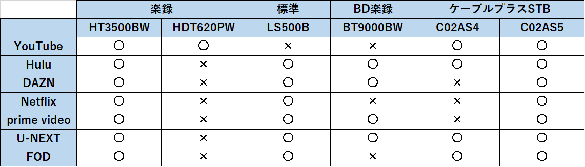 動画配信一覧.png